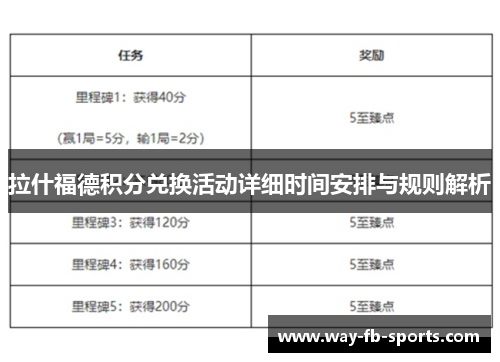 拉什福德积分兑换活动详细时间安排与规则解析