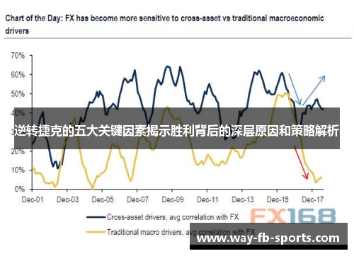 逆转捷克的五大关键因素揭示胜利背后的深层原因和策略解析