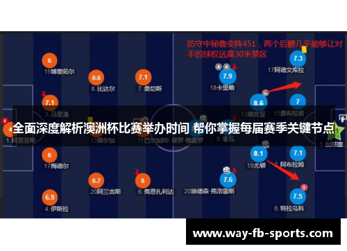 全面深度解析澳洲杯比赛举办时间 帮你掌握每届赛季关键节点 全面深度解析澳洲杯比赛举办时间 帮你掌握每届赛季关键节点