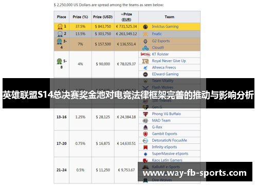 英雄联盟S14总决赛奖金池对电竞法律框架完善的推动与影响分析