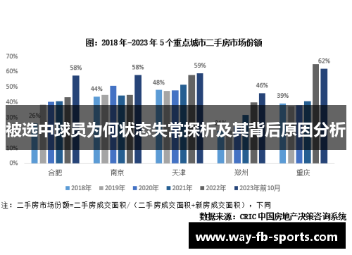 被选中球员为何状态失常探析及其背后原因分析