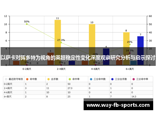 以萨卡对阵多特为视角的英超稳定性变化深度观察研究分析与启示探讨