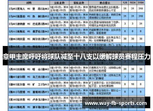 意甲主席呼吁将球队减至十八支以缓解球员赛程压力 意甲主席呼吁将球队减至十八支以缓解球员赛程压力