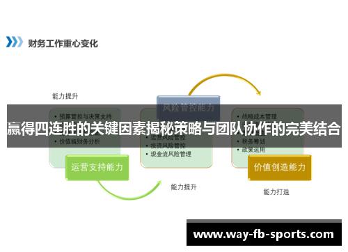 赢得四连胜的关键因素揭秘策略与团队协作的完美结合 赢得四连胜的关键因素揭秘策略与团队协作的完美结合